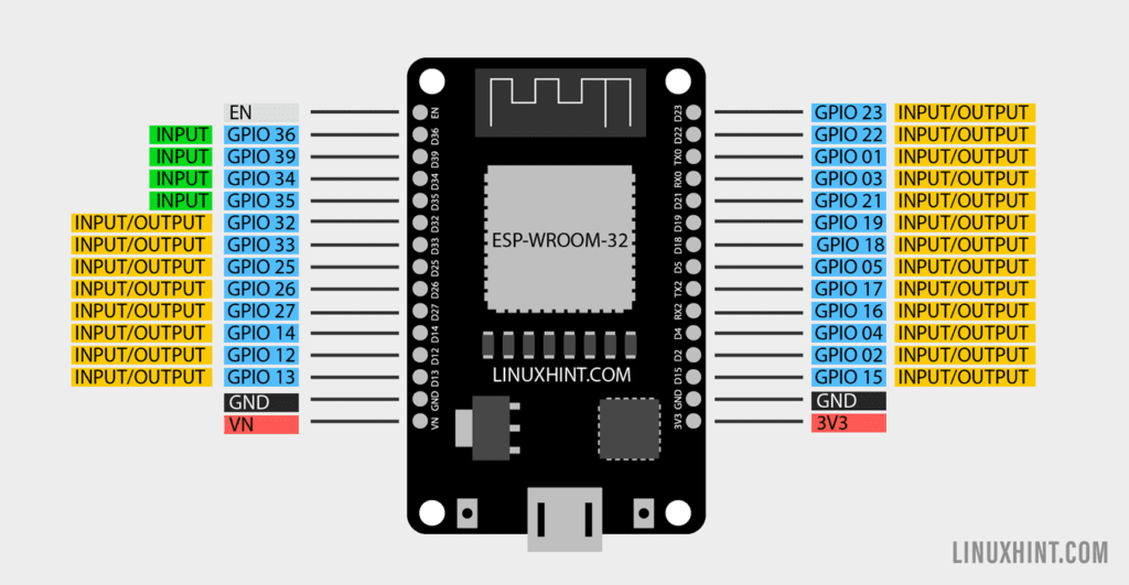 ESP32 Digital Inputs and Digital Outputs Using Arduino IDE Linux