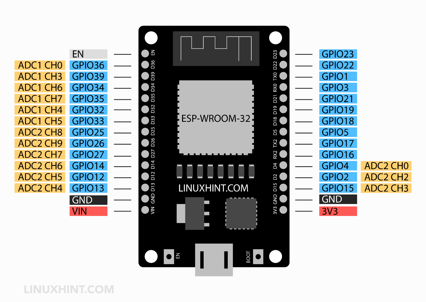 ESP32 Pinout: How Use GPIO Pins, 49% OFF