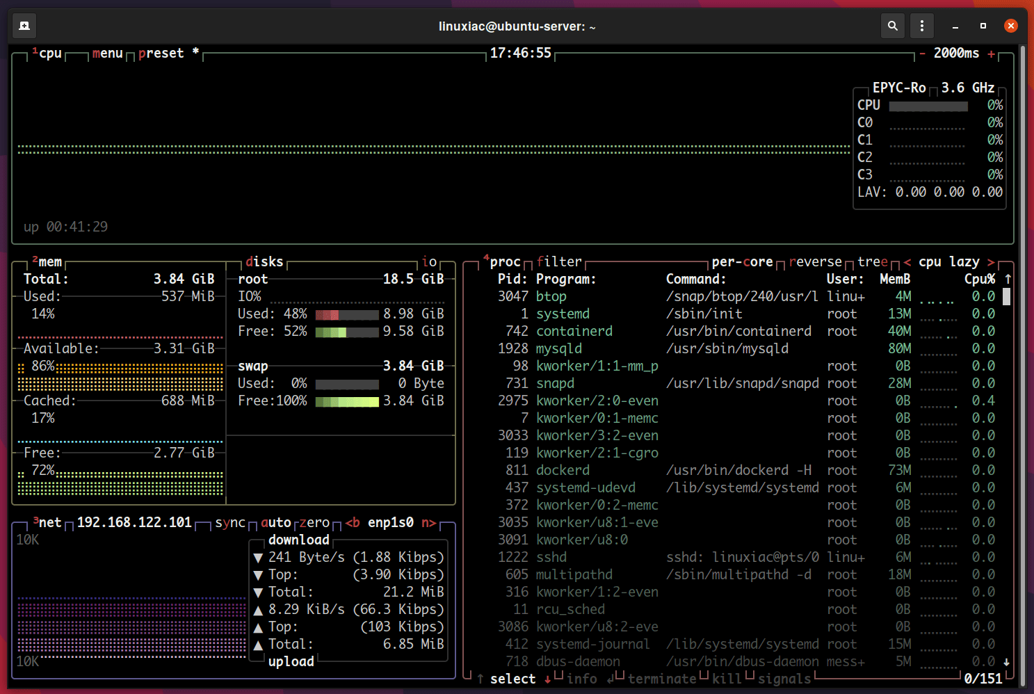 5 Best TerminalBased Linux Monitoring Tools