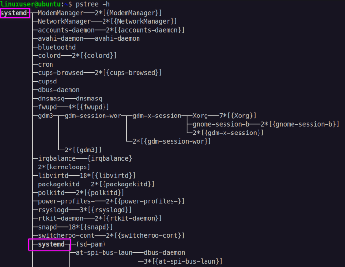 pstree Command in Linux [with Examples]