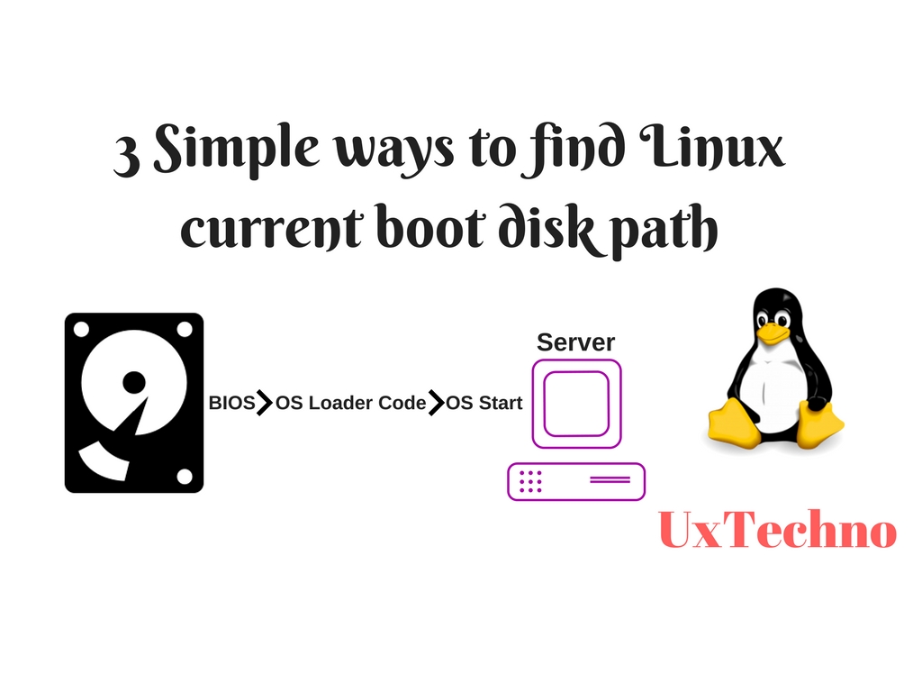 3 Simple ways to find Linux current boot disk path. UX Techno
