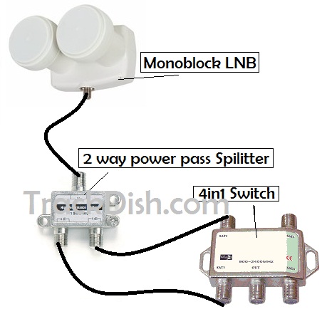 DiSEqC switch after a DiSEqC switch (all inception like, but with