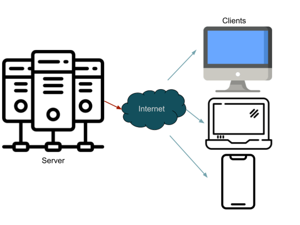 What is Client in Computer Network? [Client, Server, Service]