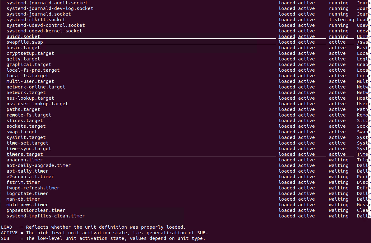How To List Services with systemctl list Command? LinuxTect