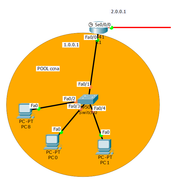 DHCP Server configuration with ip helper address setup on Router