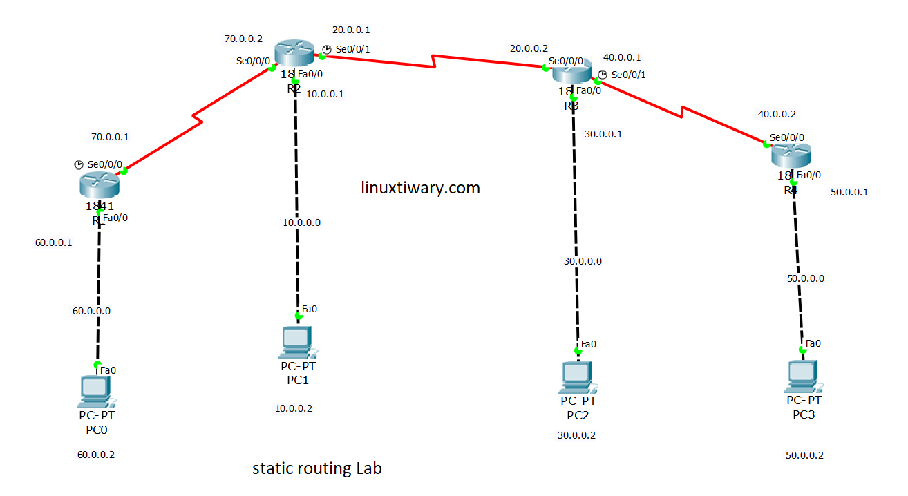 Routing Static Dengan 3 Router Di Cisco Packet Tracer Tutorial Images