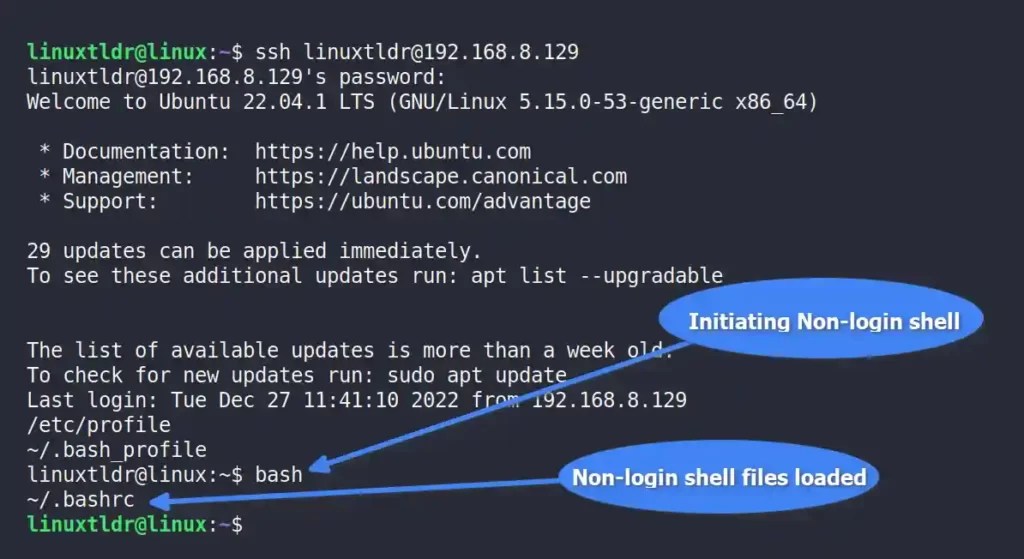 Linux what is login shell » Posetke