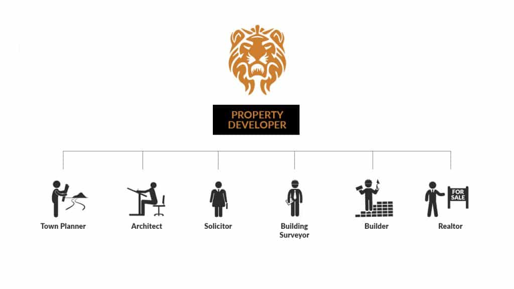 Developer vs builder Lion Property Group