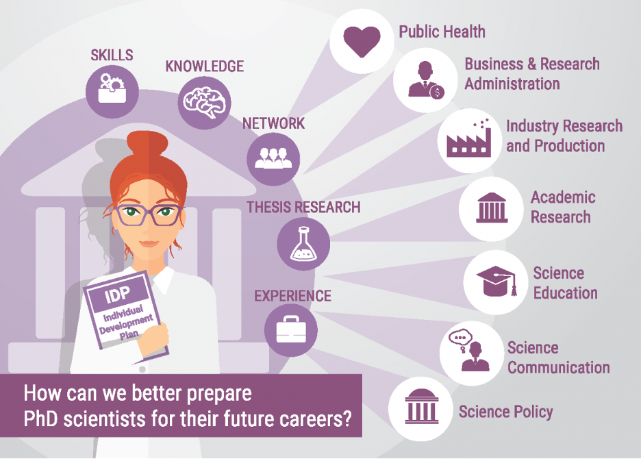 Dos and Dont’s of Looking for Jobs and Postdocs Lions Talk Science