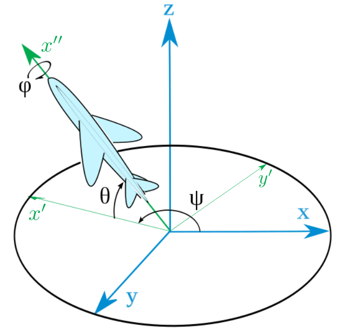 Quaternions Part 1 Lior Sinai