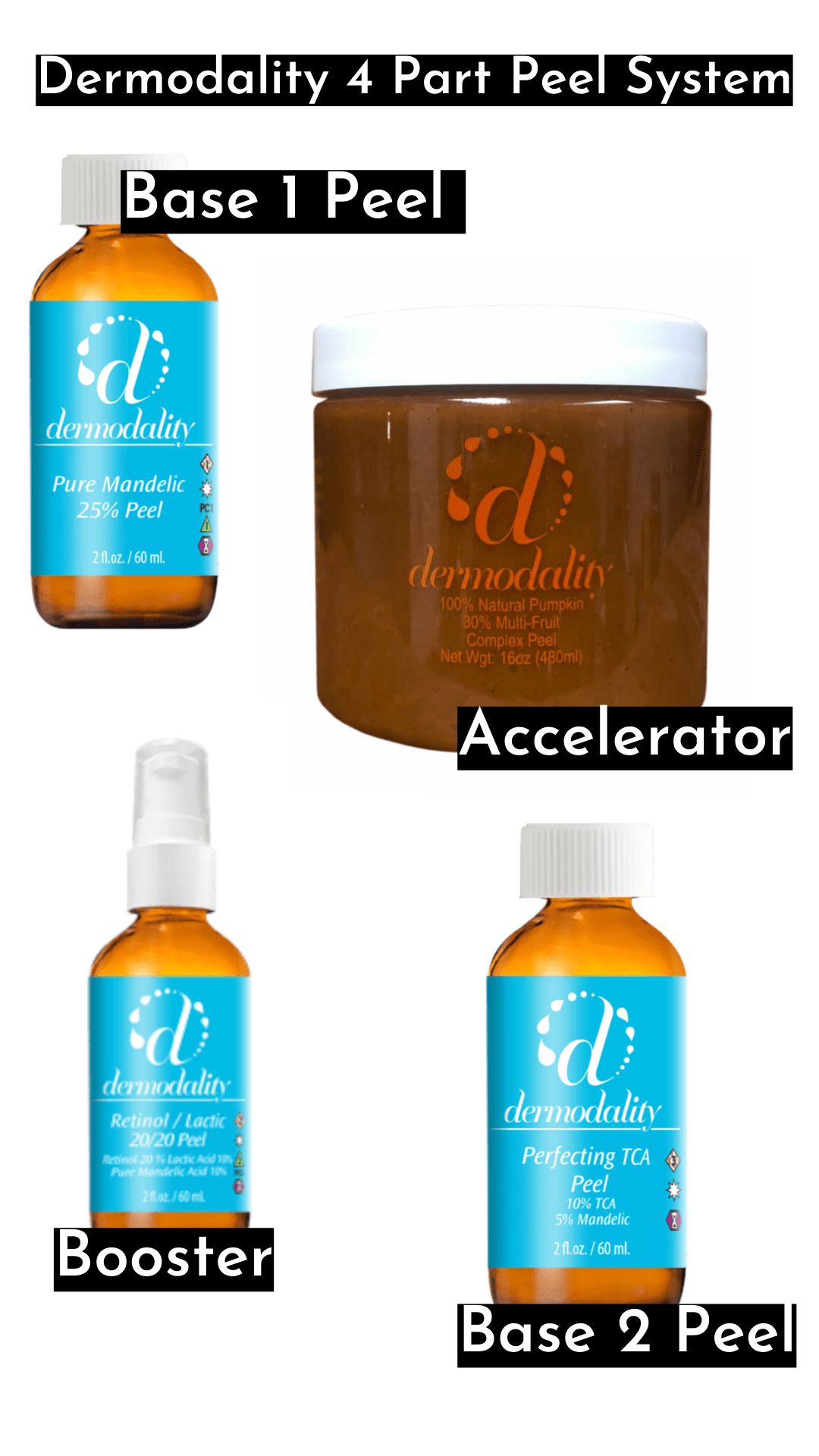 How The Dermodality  Concept Gives Estheticians Control