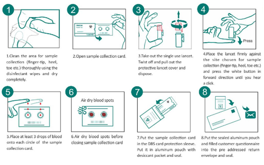 Dried Blood Spot Testing Services, DBS Collection Kit Manufacturers