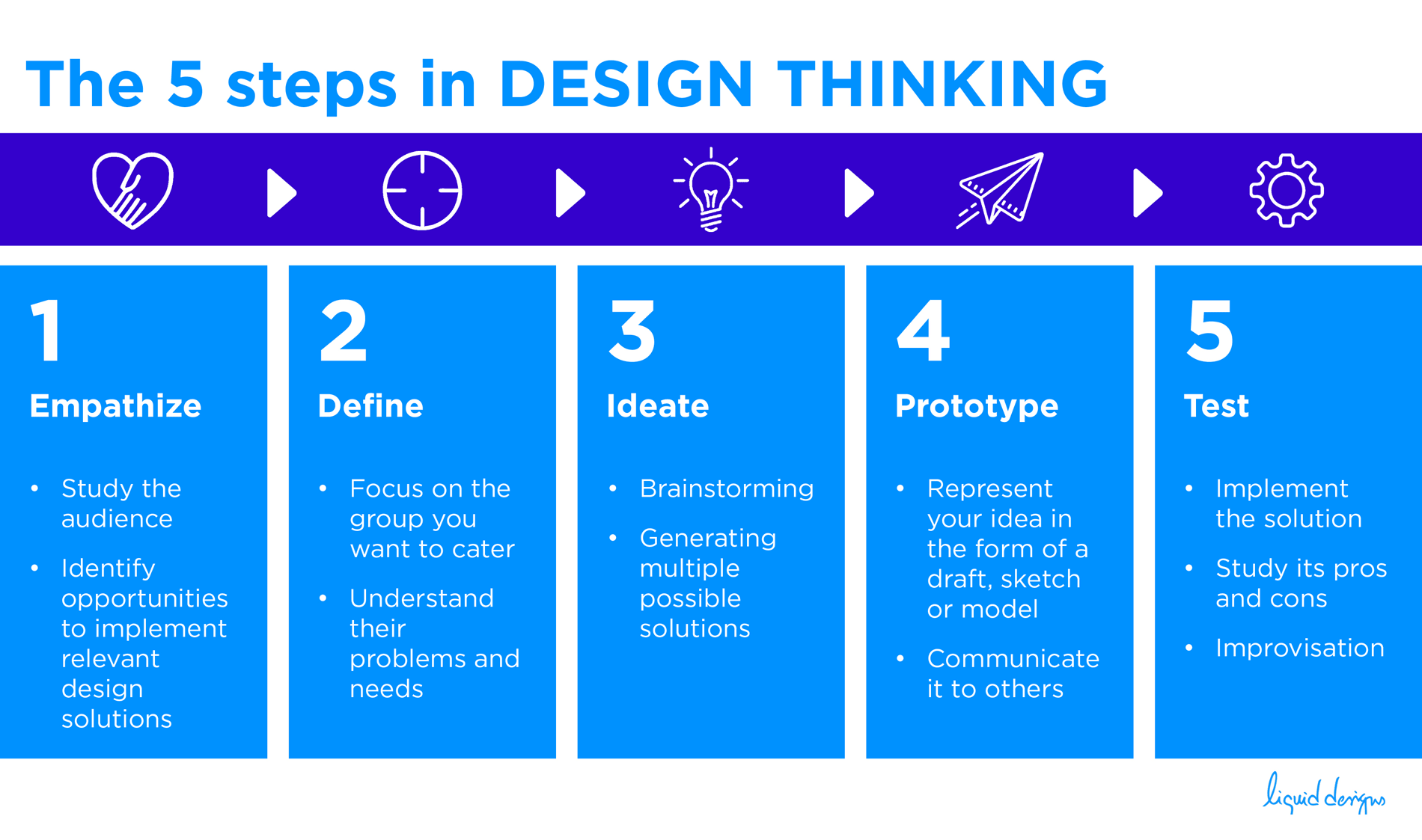5 Swedish Brands fuel business growth with Design Thinking.