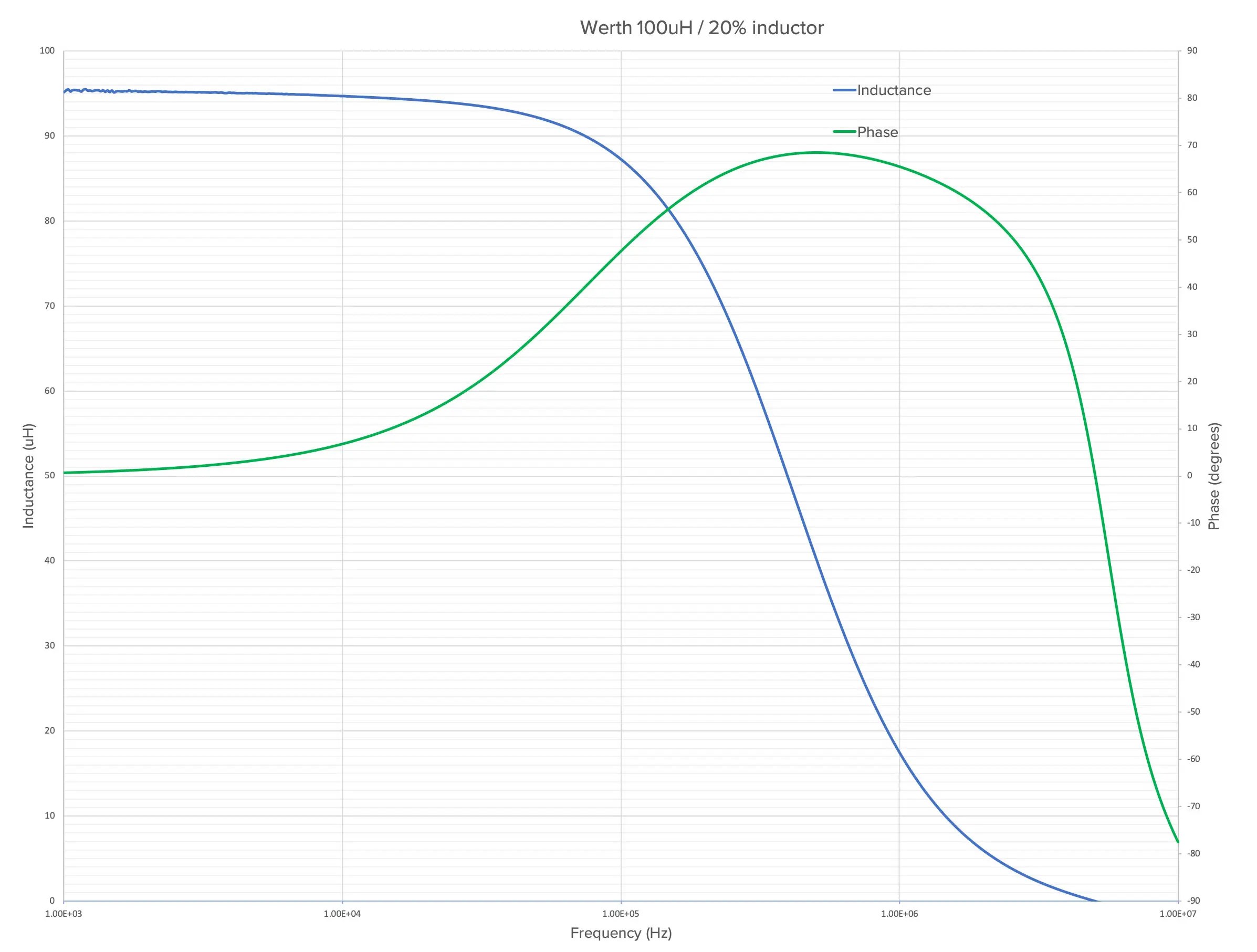 Impedance Measurements — A guide to measuring impedance with MokuLab's