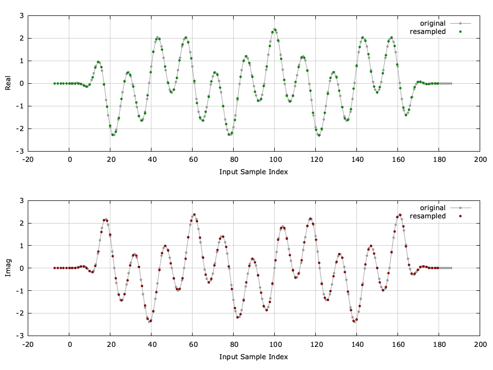 Arbitrary Resampler (resamp)