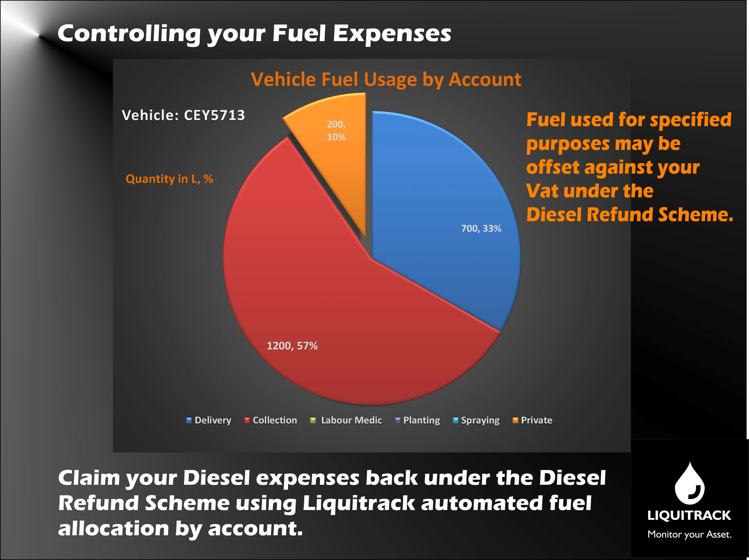 Liquitrack Solutions