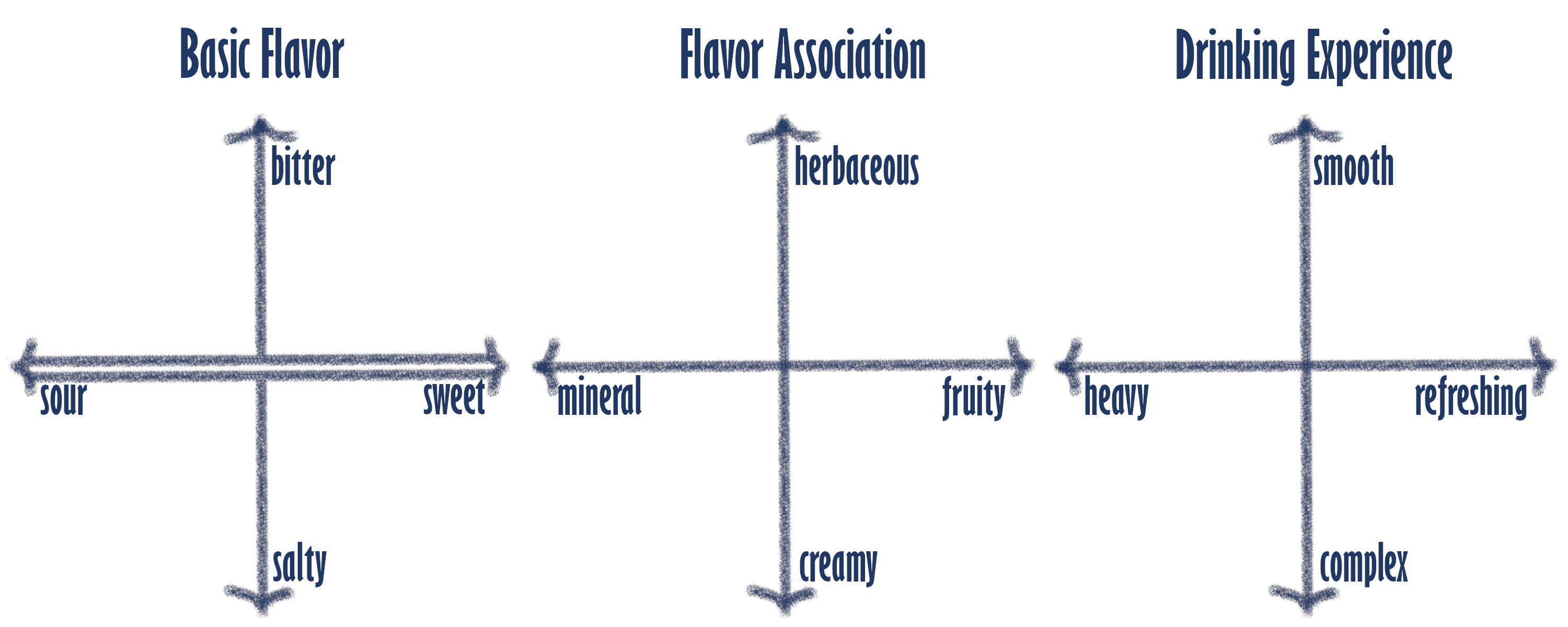 Flavor Map • LiquorAlchemy