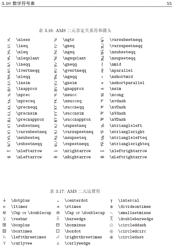 Math notation in Latex — Liren Liu's Notebook 1.0 documentation