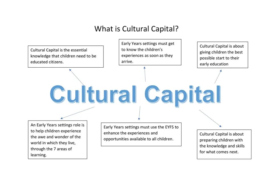 Cultural Capital