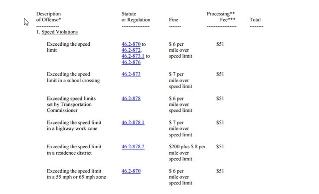 Virginia Traffic Code Cheat Sheet