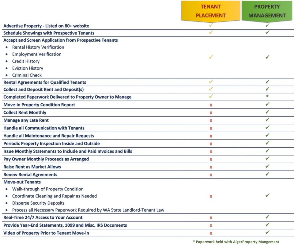 Management Services Alger Property Management