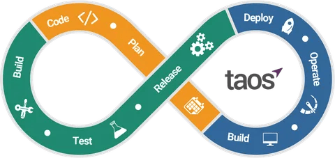 Taos Services & Solutions Digital Optimization Design and