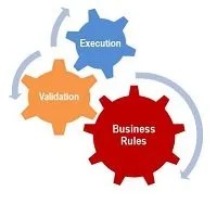 Why Rules Engine Software is the Next Big Thing in BPM Workflow