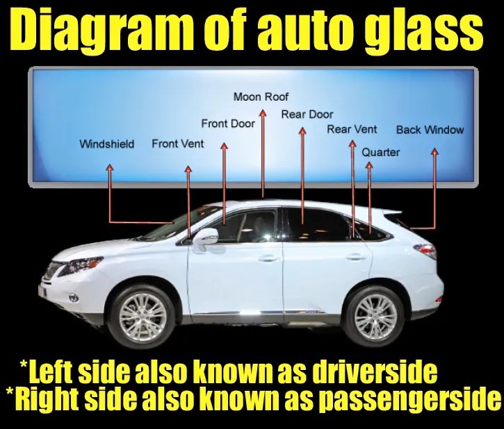 Auto Glass Quote Kernersville, NC Shields Auto Glass