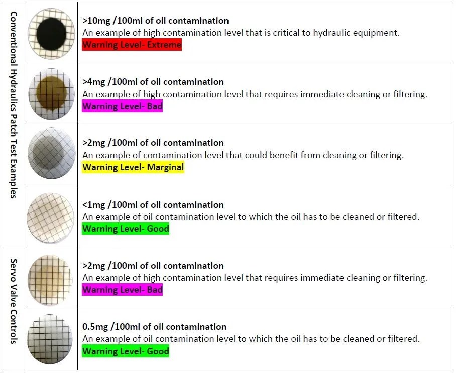 Oil Patch Analysis Test Kit