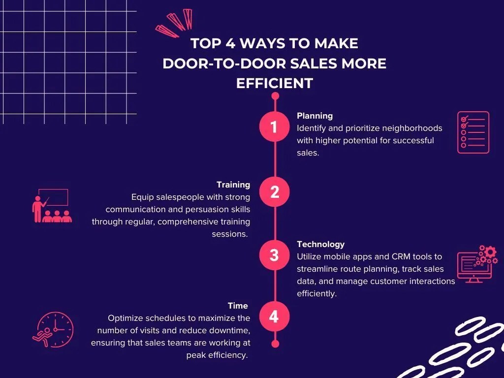 7 Key Benefits of DoortoDoor Sales Software Knockbase
