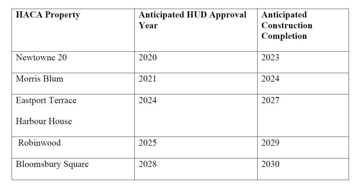 Housing Authority of the City of Annapolis