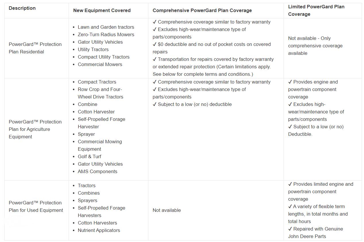 John Deere PowerGard Warranty Castongia Tractor