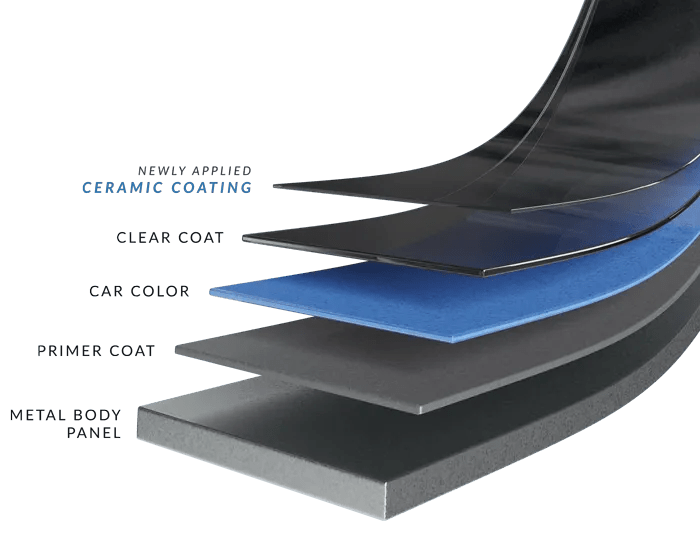 Ceramic Coating Albany NY The Works Auto Center