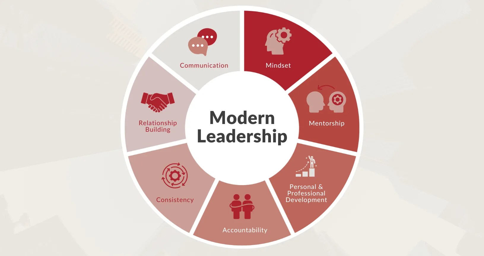 Why People Strategy at the CSuite Table Is the Game Changer for