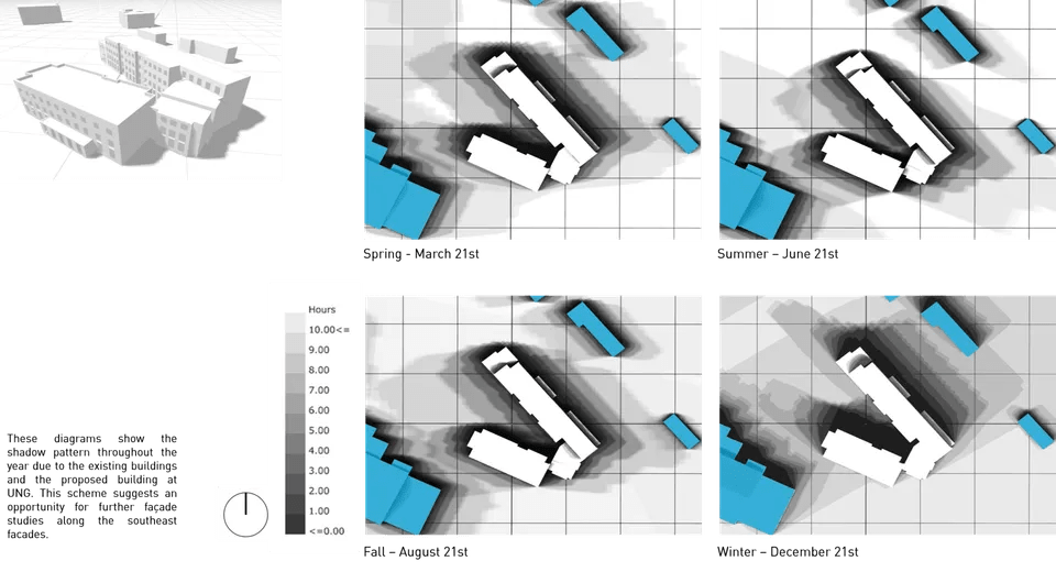 5 Ways Shadow Studies Can Impact your Design