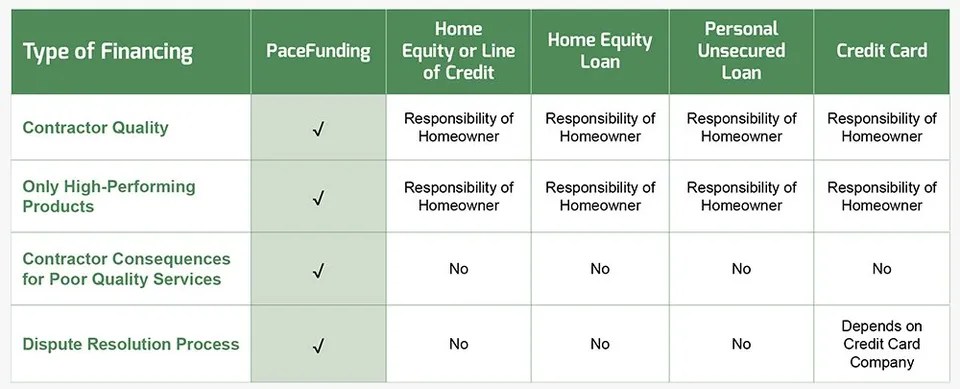 PACE Funding Haines City, FL 8632942452