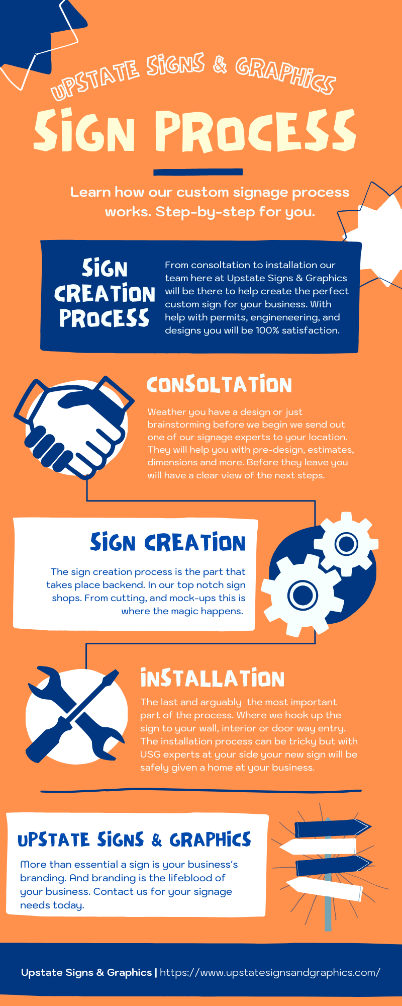 Sign Company Greenville, SC & Greer, SC Upstate Signs & Graphics