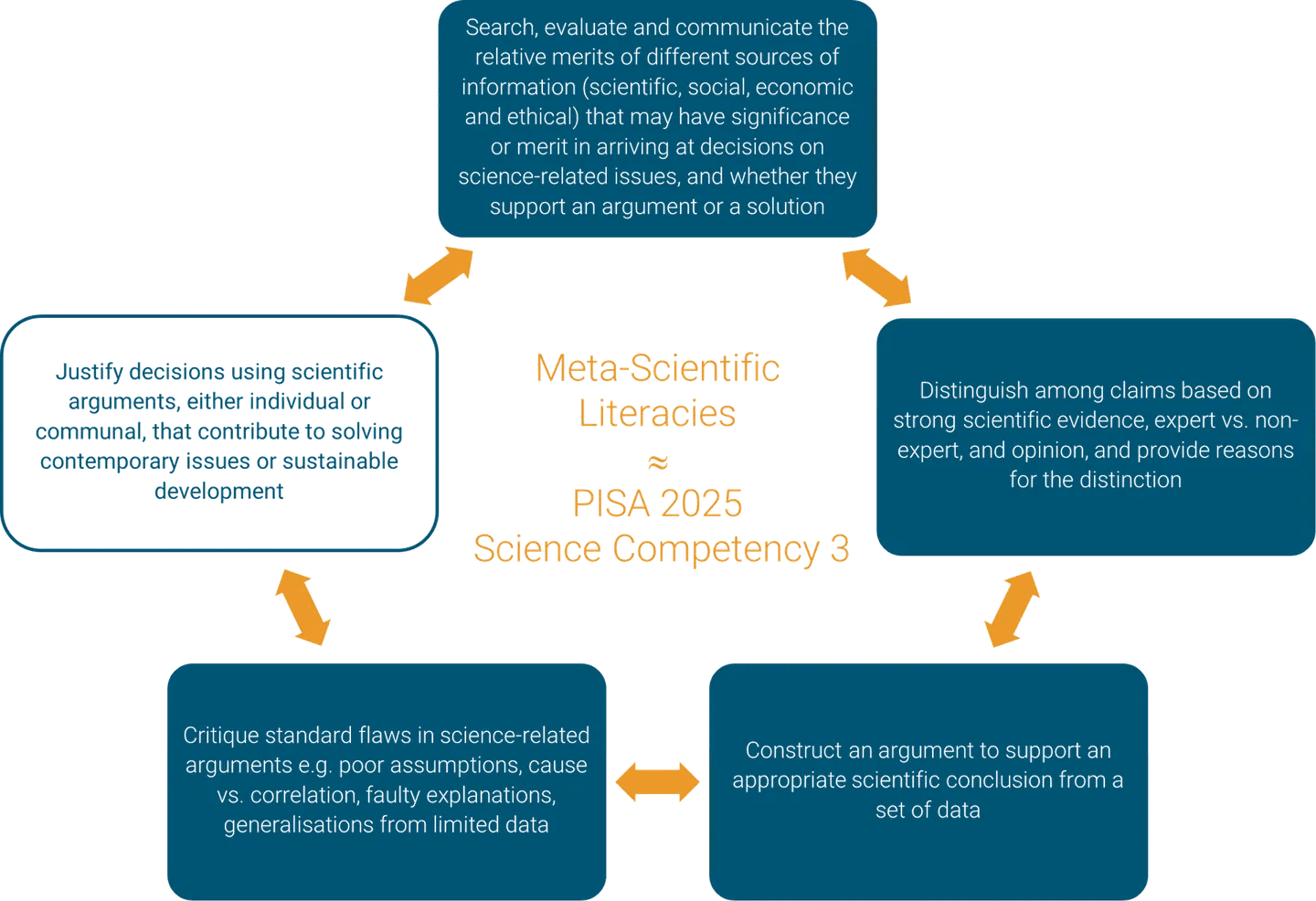 Erasmus+ Teacher Academy SciLMi MetaScientific Literacies in the