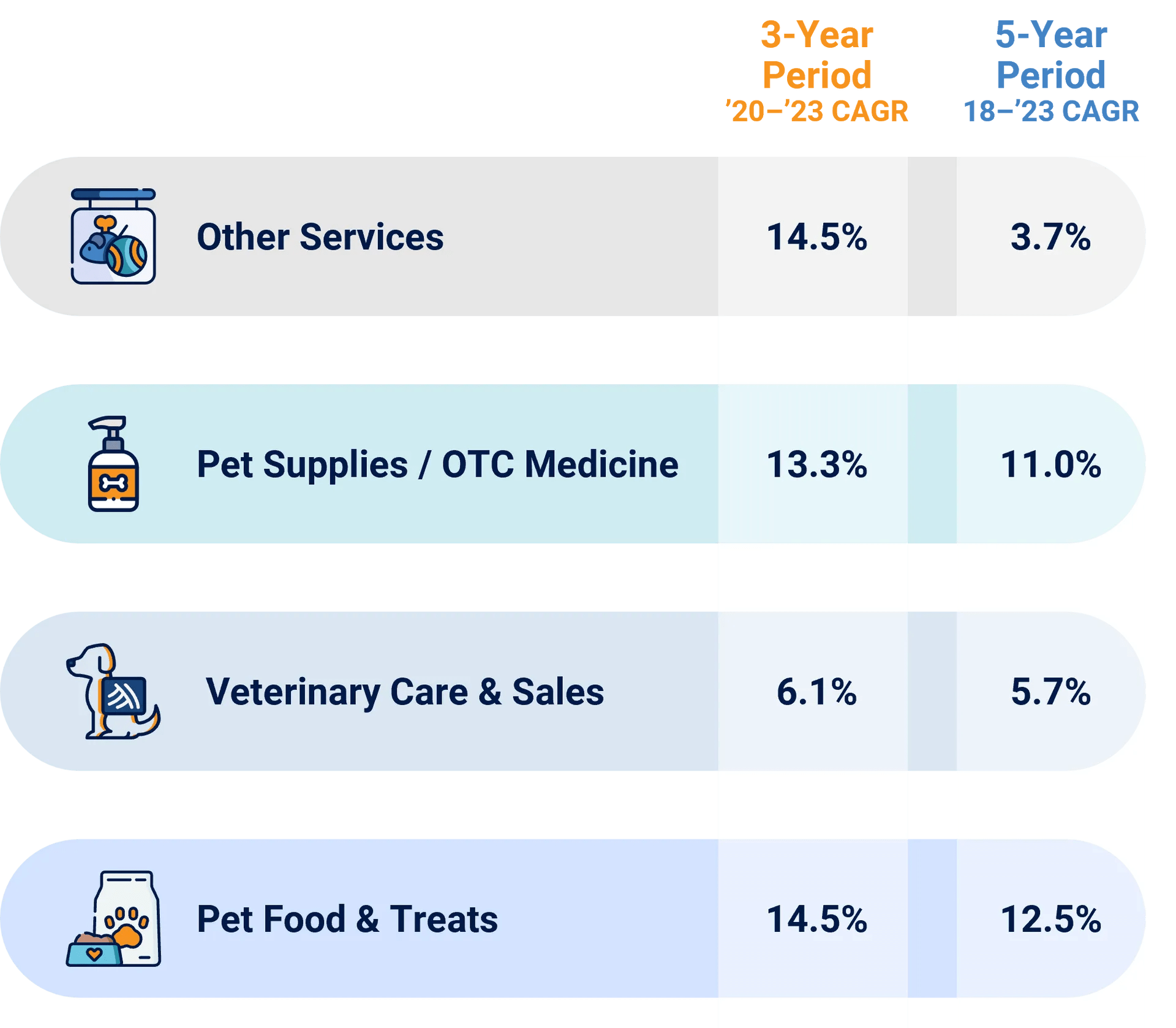 Stax Consumer Update Investor Activity and Industry Insights