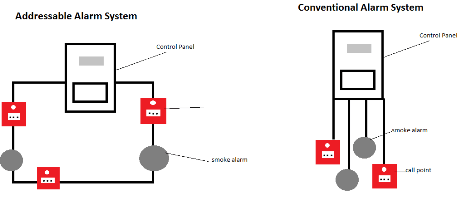 Differences between Conventional and Addressable Fire Alarm System