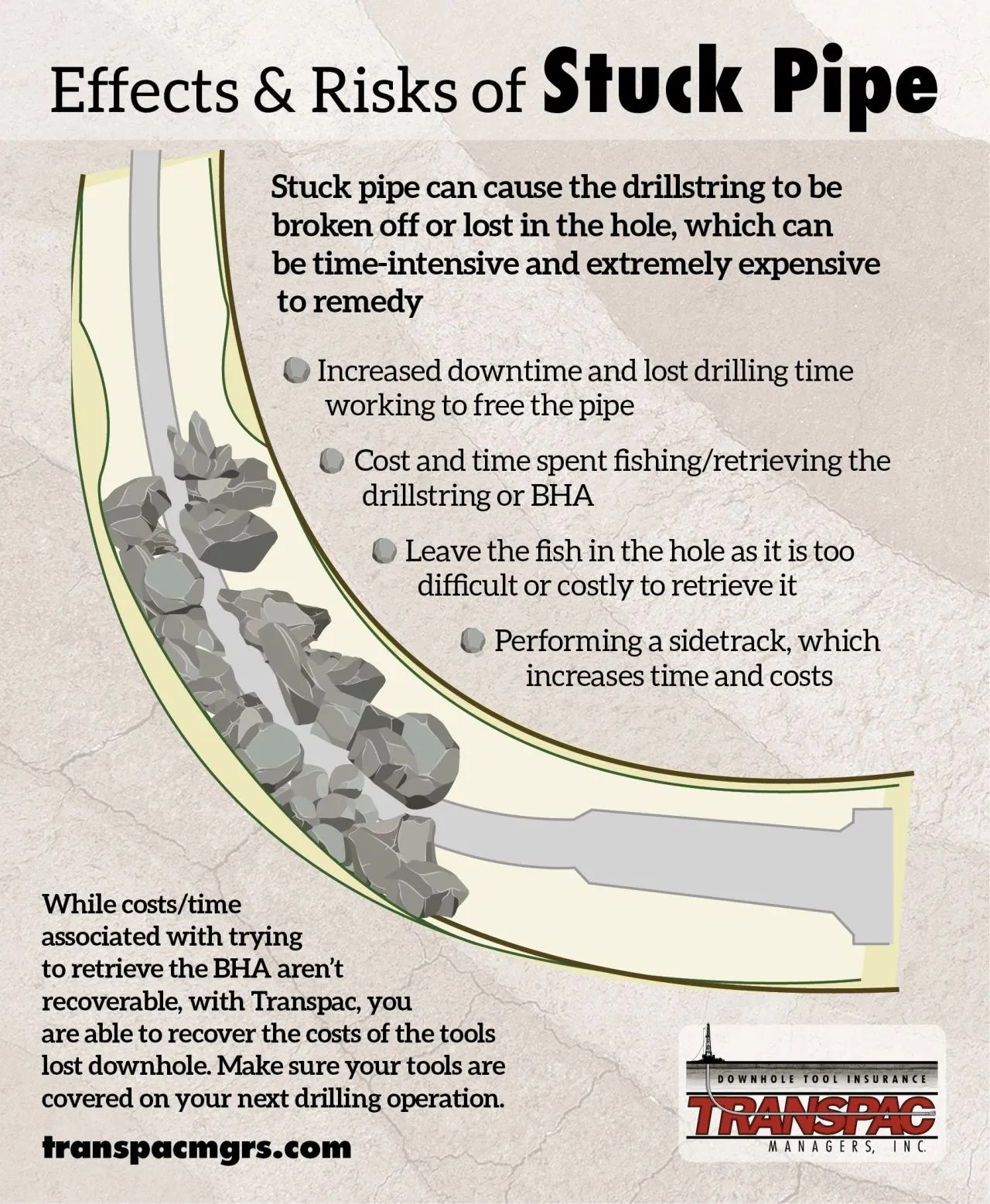 Effects and Risks of Stuck Pipe!