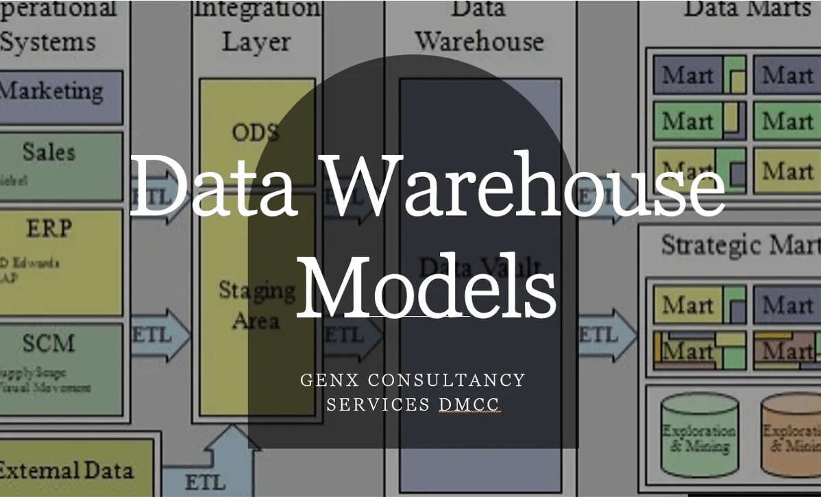 Data Warehouse Models