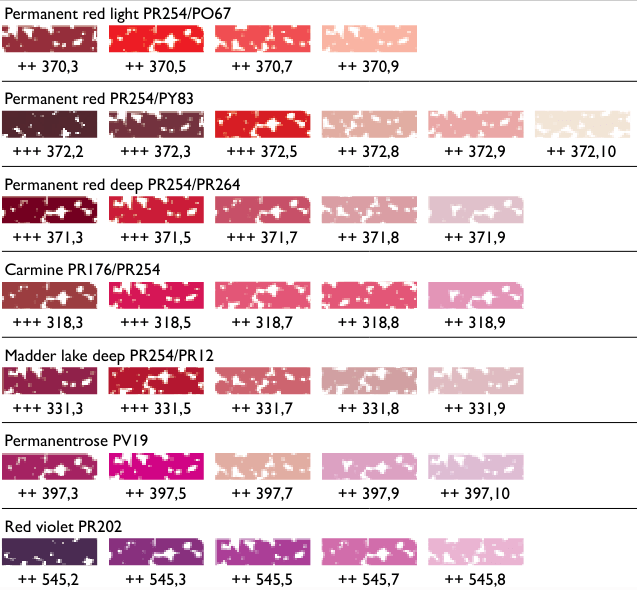 Pastels & Charcoal Wollongong, NSW Levers