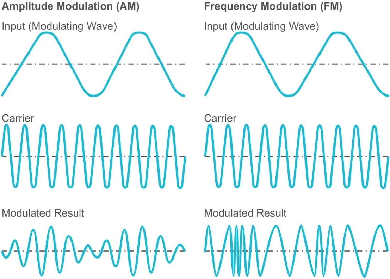 How Modulation Effects Will Improve Your Music