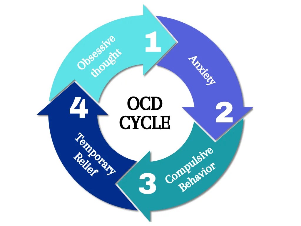 TMS for OCD (MagVenture’s Cool D-B80 OCD Coil)