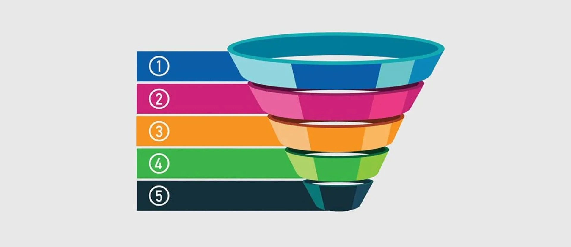 LinkedIn, Twitter, & Facebook Best Practices for B2B Services