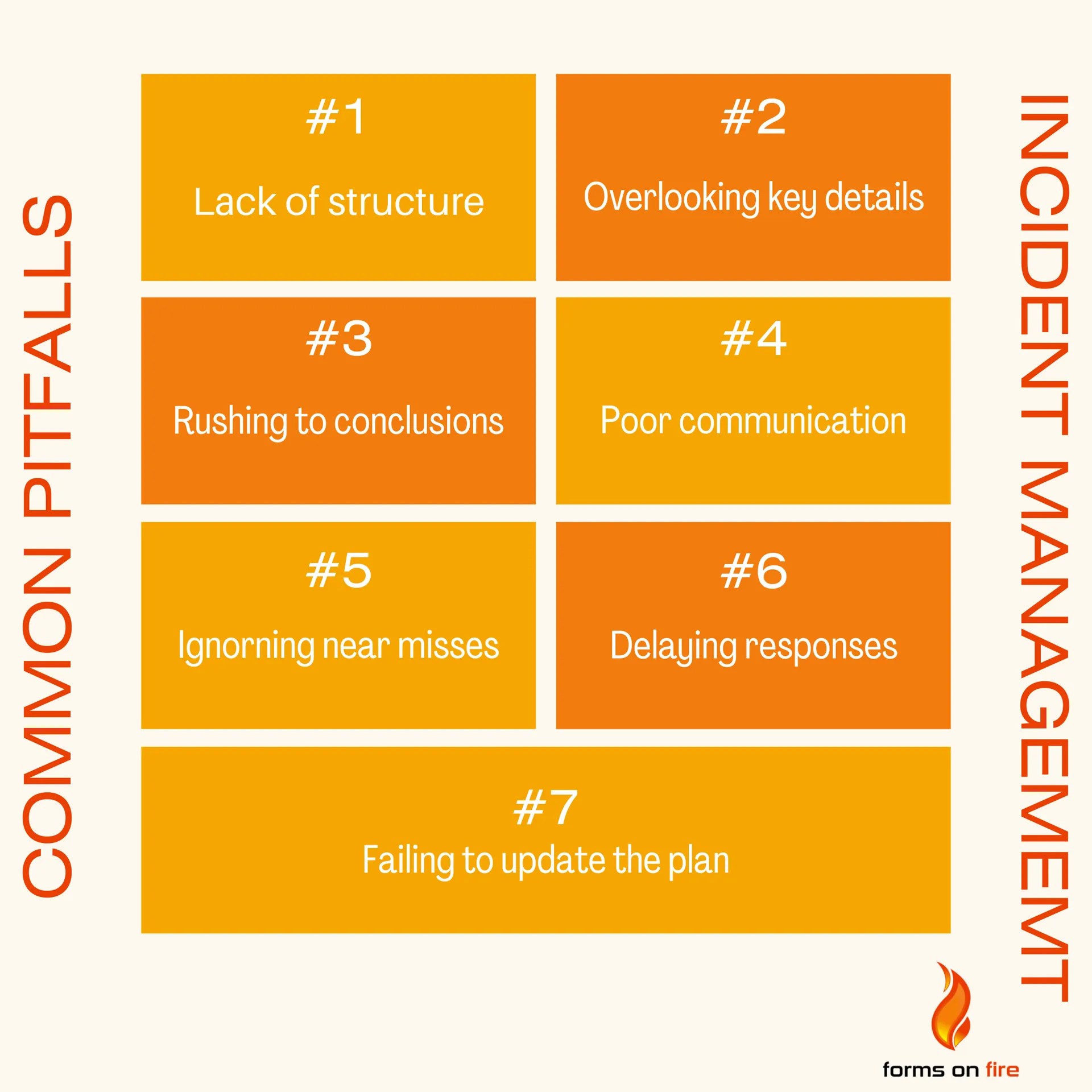 7 Common Pitfalls in the Incident Management Process