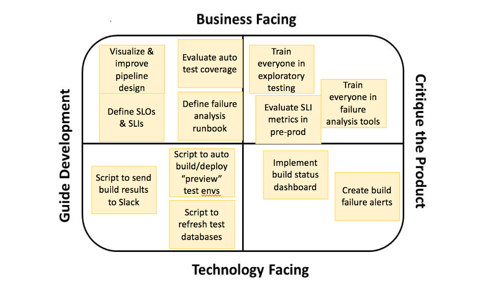 Blogs with Gregory Agile Testing with Lisa Crispin