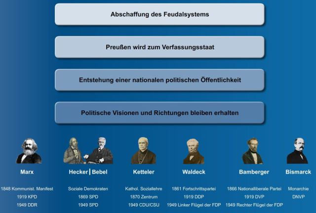 Französische Revolution Klasse 10 13 Historisch Politische.