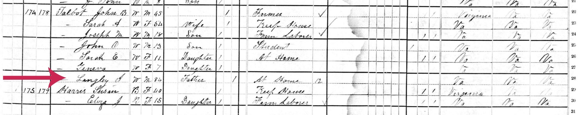 Langley Talbott in 1880 census